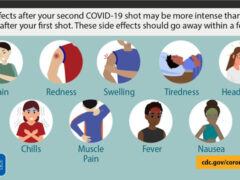 Centers for Disease Control infographic describing common side-effects of the second coronavirus vaccine