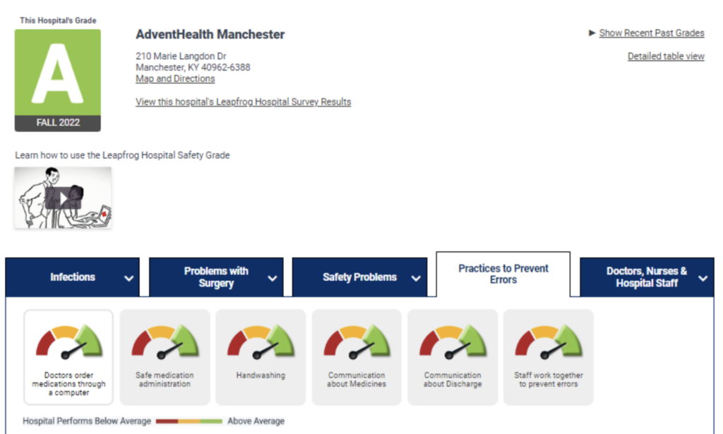 Screenshot of Leapfrog page for AdventHealth Manchester, which moved up to an A from a C.