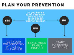 Colon Cancer Prevention Project ghraphic